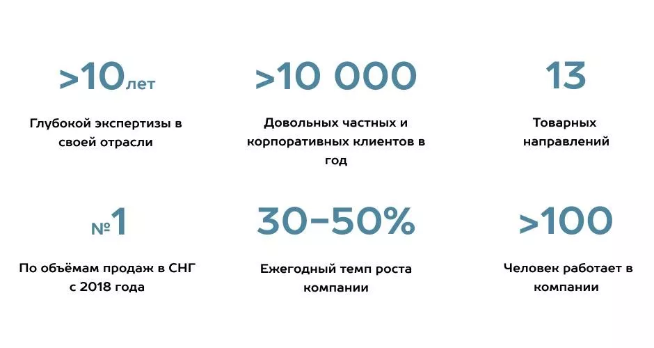 Как выбрать подрядчика по монтажу гаражных и промышленных секционных ворот в Истре Как выбрать подрядчика по монтажу гаражных и промышленных секционных ворот